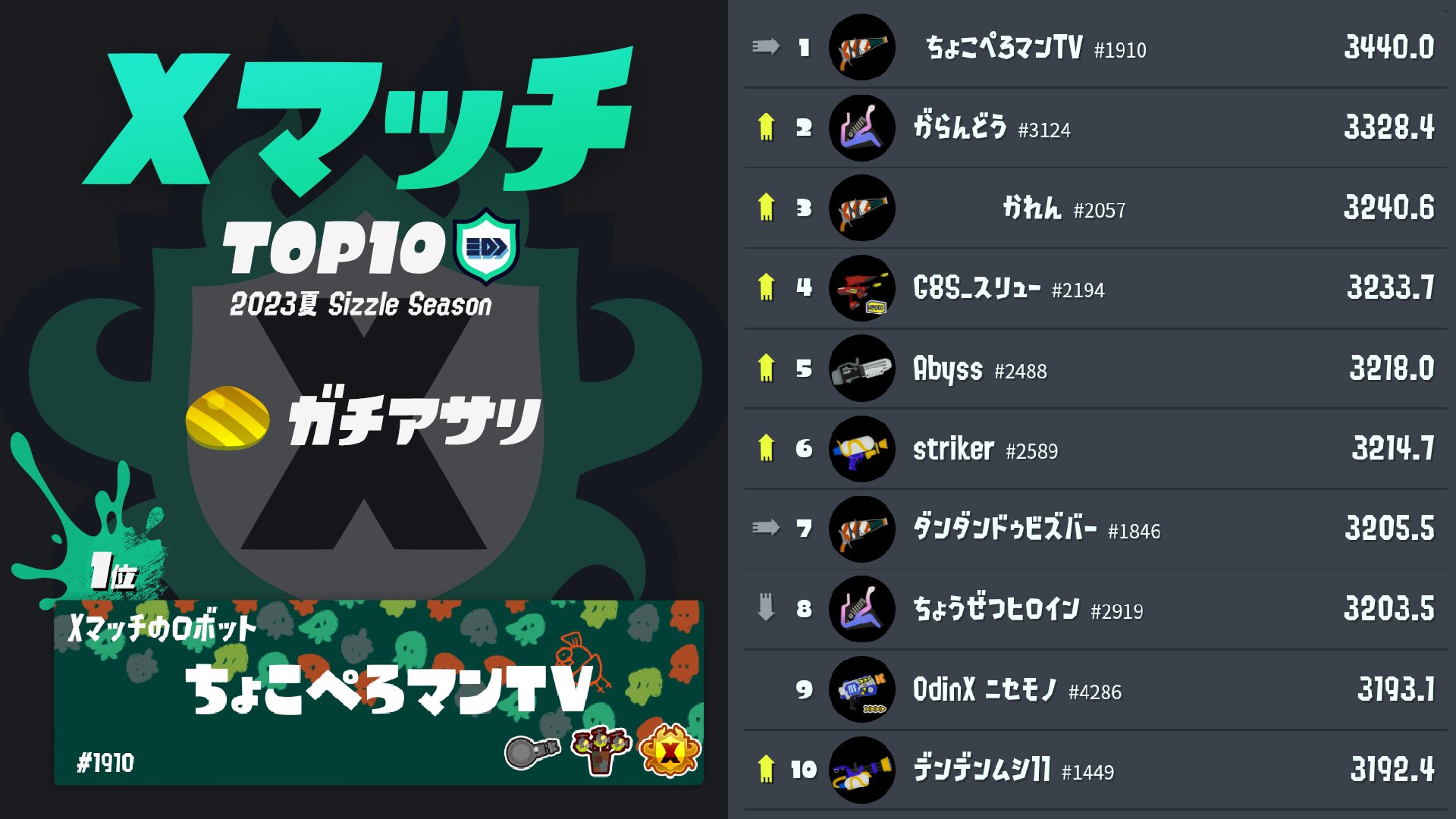 スプラトゥーンまとめ売り - メルカリ
