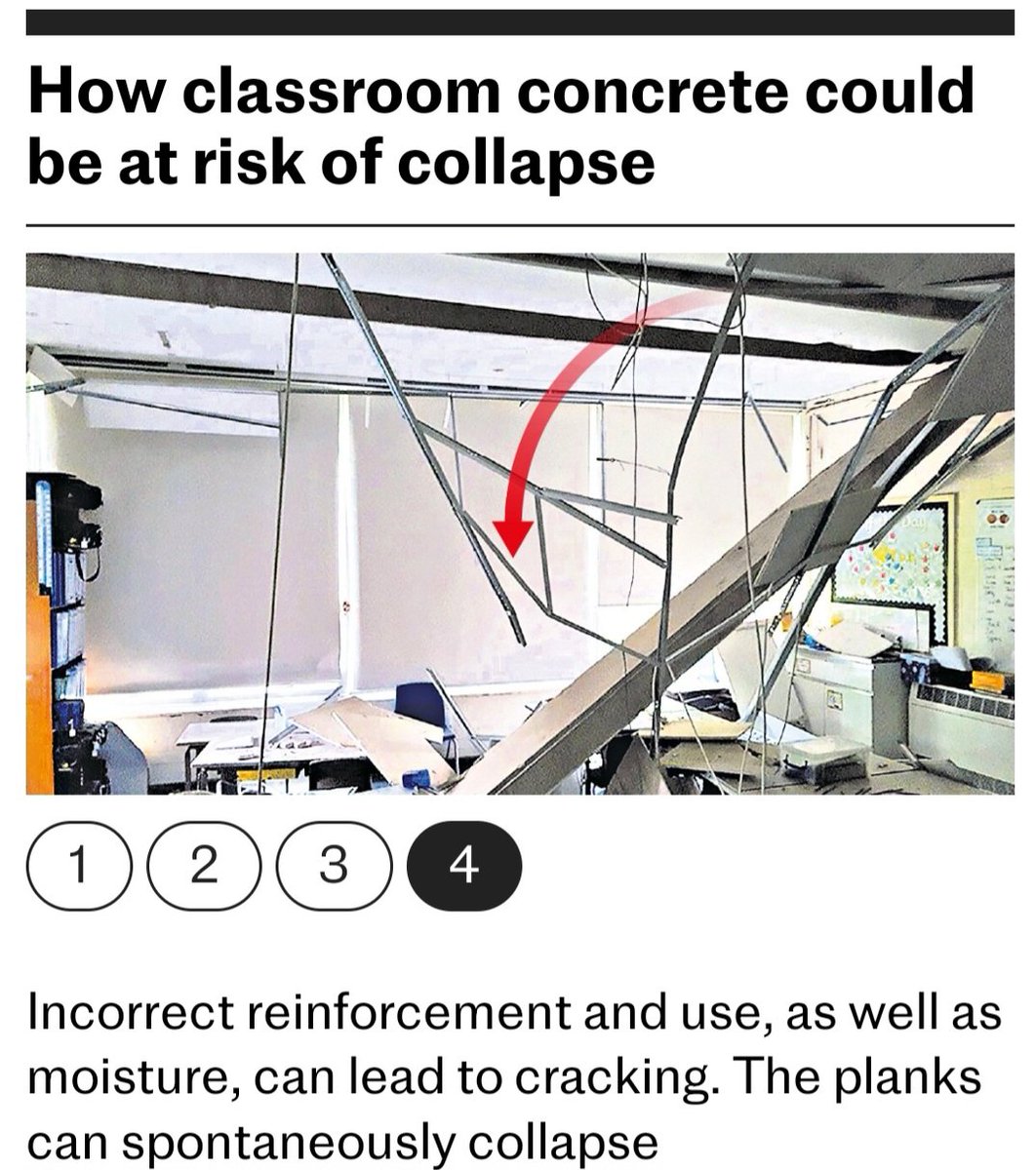 Impossible to understand how #UKGovernment risk students or staff to be in a building that has this #crumblingconcrete. Diagrams below show the issue. #HealthandSafety is paramount #rishisunak @TheTelegraphUK @SkyNews @Channel4News @BBCNews @BBCWorld . #TeachersUK