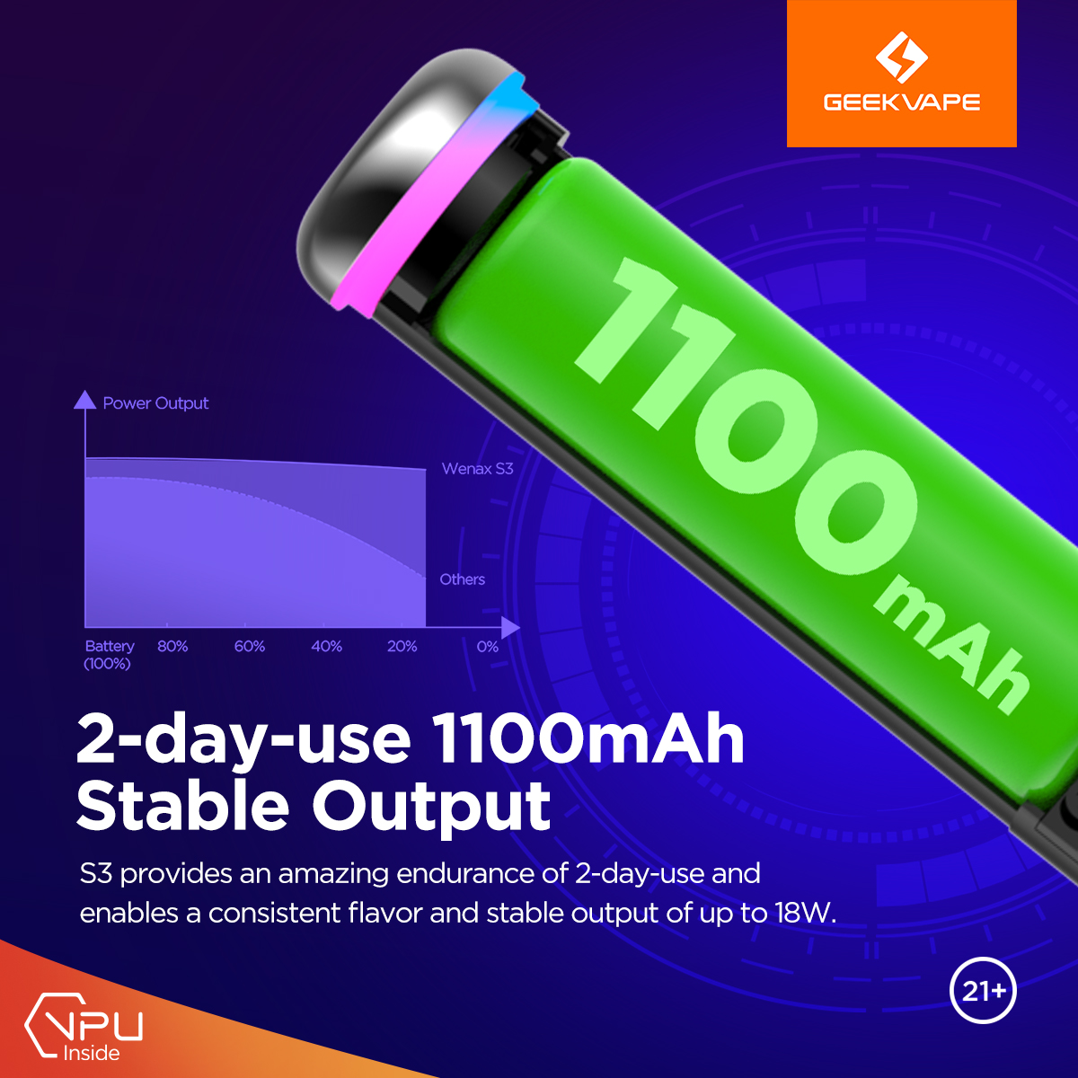 Experience uninterrupted vaping with the Wenax S3's exceptional 2-day, 1100mAh battery life. 🔋
It ensures a stable output of up to 18W, delivering consistent flavor.
Vape on! 💨
#WenaxS3 #geekvape #geekvp #Geekknowsbetter #vpu