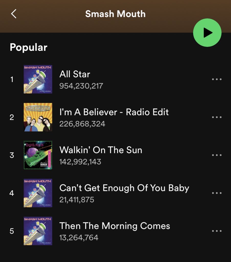 In light of the tragic news about Smash Mouth’s former frontman Steve Harwell’s deteriorating health, please note that “All Star” is less than 50 million Spotify streams away from a billion! Let’s get them over the billy mark in honor of Steve! 

<a href="/smashmouth/">Smash Mouth</a> 

#AllStarBillion