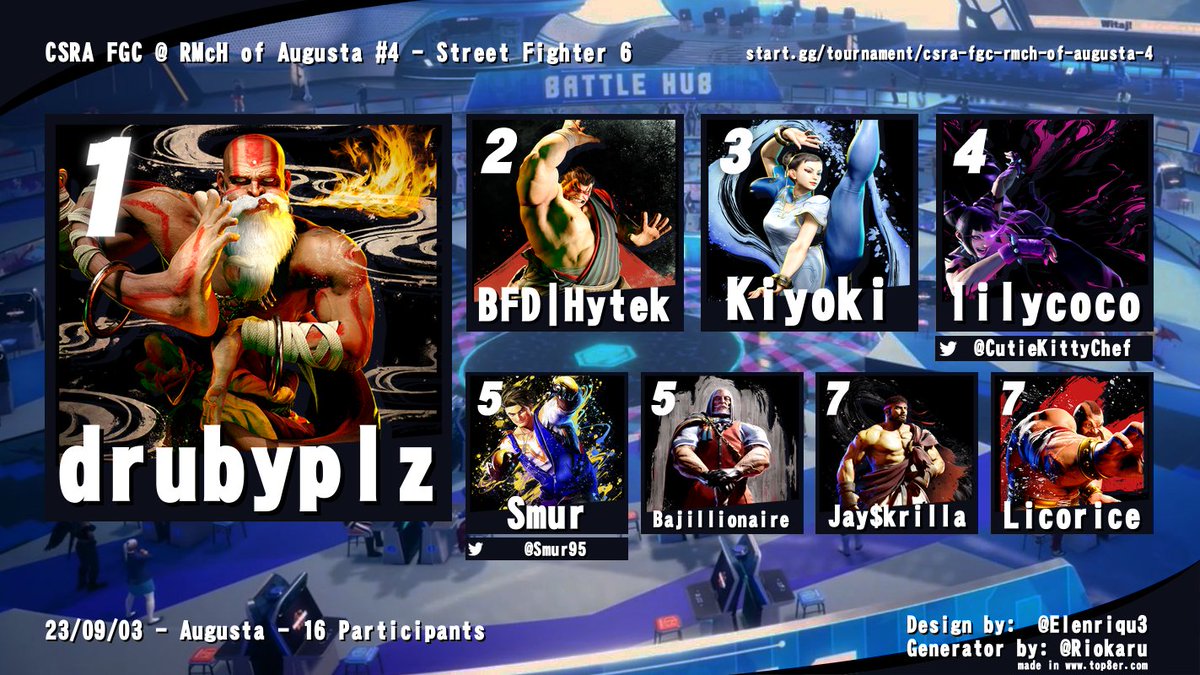 csra_fgc's tweet photo. Congrats to our Top 8's today! https://t.co/tyr5aCBajF