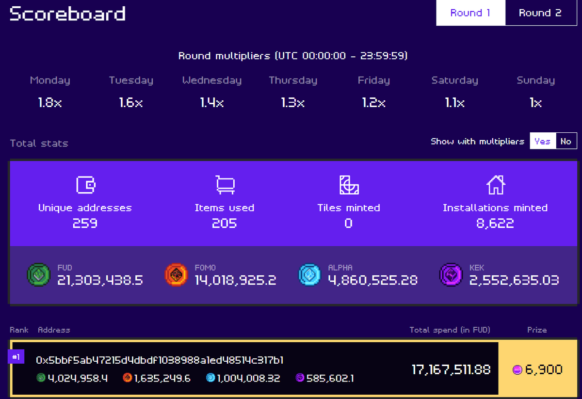 Cryptoticker.io Aavegotchi Guild 👻👻 tweet media