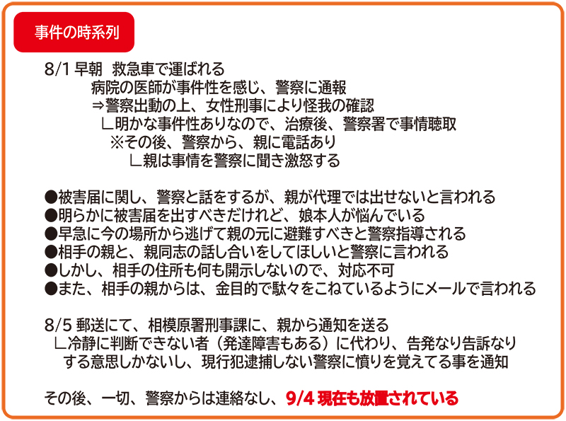 Cragy_Tom's tweet photo. 時系列はこういう感じなのだ。
親の怒りは絶賛継続中だから、さっさと警察に動け！と訴えているが、しょうもない事件として処理しているとしか思えない現状。だから、事実を拡散したい！と願う。 ＃拡散希望 ＃ＲＴ希望 という話にしかならないのだ。
＃相模原警察 ＃暴行 ＃DV ＃被害者家族 ＃事件 https://t.co/23cqwEed6S
