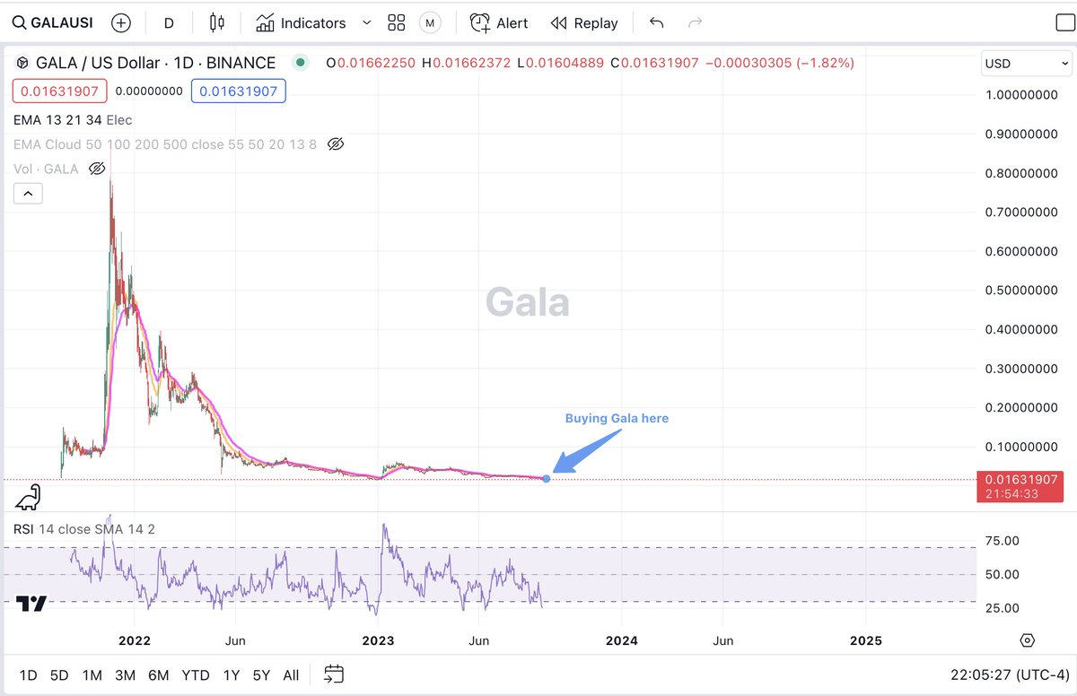 Gala - I always said I love hearing when people say a project is 