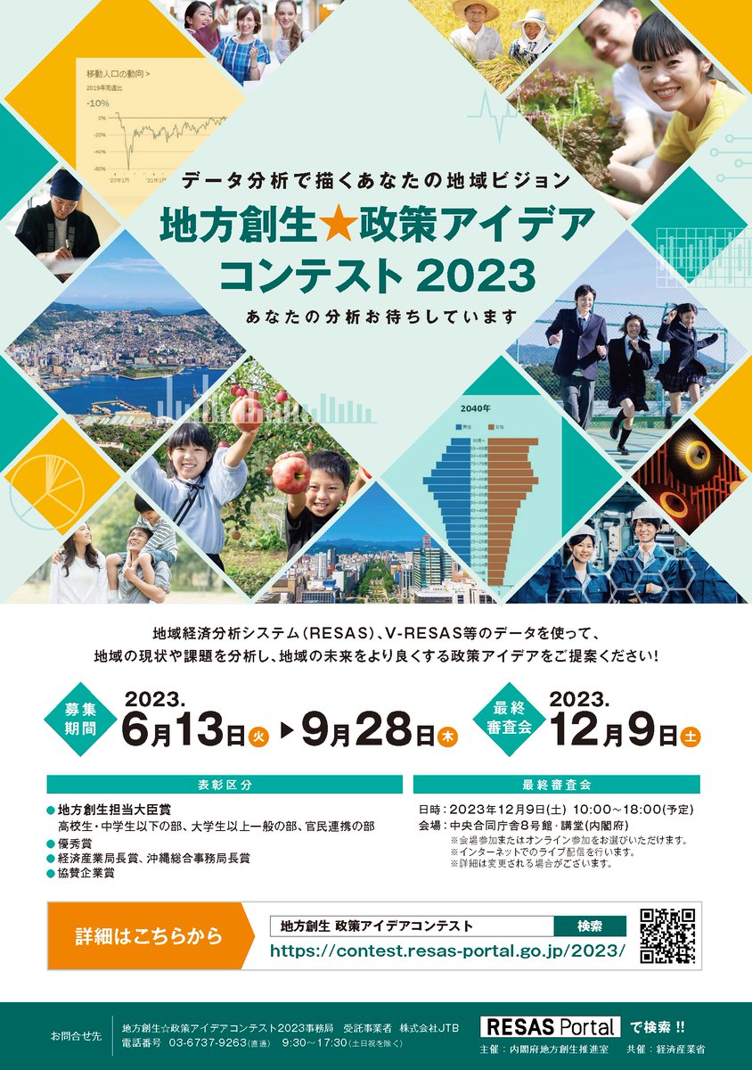 cao_japan's tweet photo. 「地方創生☆政策アイデアコンテスト2023」政策アイデア募集中！
募集期間：9月28日(木)まで

RESAS等を活用した、地方創生やデータ利活用に関心を持つ皆様の分析をお待ちしております！

https://t.co/FcAANWQCjL

#地方創生 #ビッグデータ ＃RESAS ＃VRESAS ＃データ分析 ＃地域経済 ＃政策アイデア https://t.co/Jm5PbMQ9th