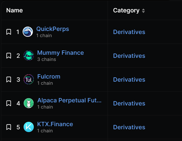 Ladakrasnoboro2's tweet photo. 🔥Top Perpetual DEX Platforms Leading in TVL ( fork from #GMX)
🥇@QuickswapDEX on #Polygon #zkEVM
🥈@mummyftm on #Fantom #Optimism #Arbitrum 
🥉@FulcromFinance on #CronosChain 
@AlpacaFinance
@KTX_finance

#GMX $GMX #Quick $Quick #MMY $MMY #FUL $FUL https://t.co/W6d6uKU7Do