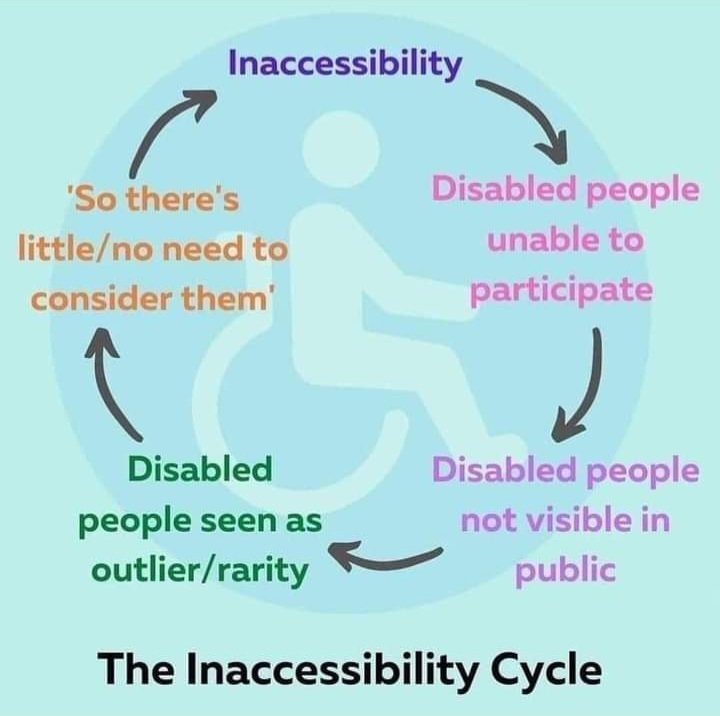 The struggle is sooo real!
#Disability #Invisibility #inaccessibility