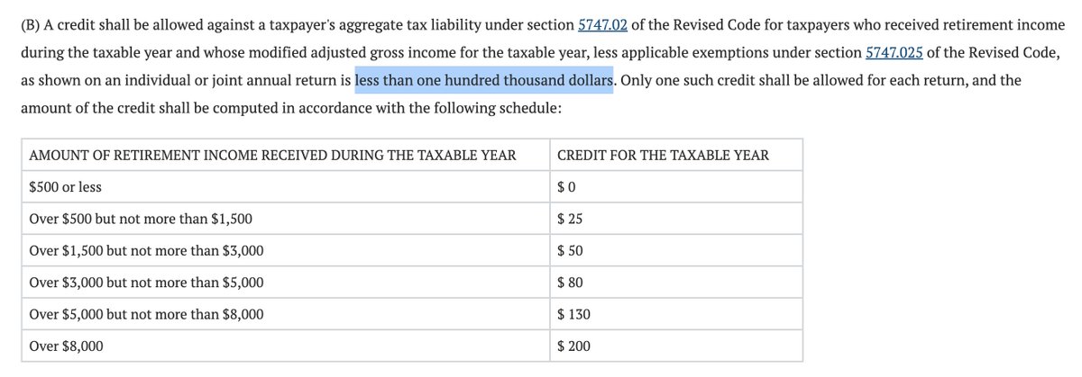 MaxGhenis's tweet photo. #CliffWatch
Ohio Retirement Income Tax Credit
https://t.co/jbCuFtvE4H https://t.co/jEBwB1hdwy