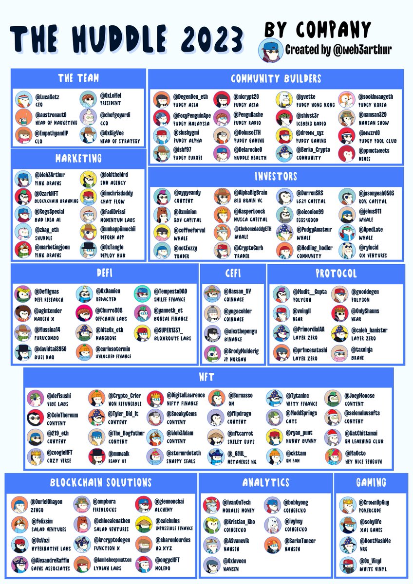 🐧What makes or breaks NFT project? The secret is a passionate community. @pudgypenguins are building Web3 companies like playing LEGO. Fun & addictive. Connect with The Huddle and see yourself. Follow & repost to get list of 300 #PudgyPenguins via DM🧵 @LucaNetz @0xLoMel