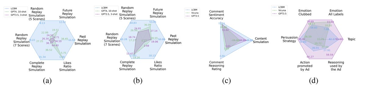 Yaman Kumar Singla tweet media