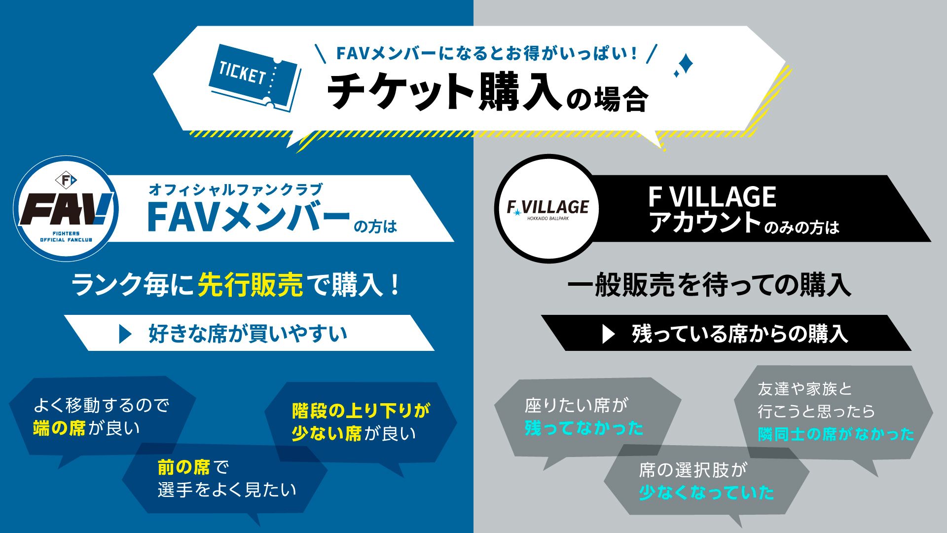 北海道日本ハムファイターズファンクラブ 2024プレミアム特典 コラボ