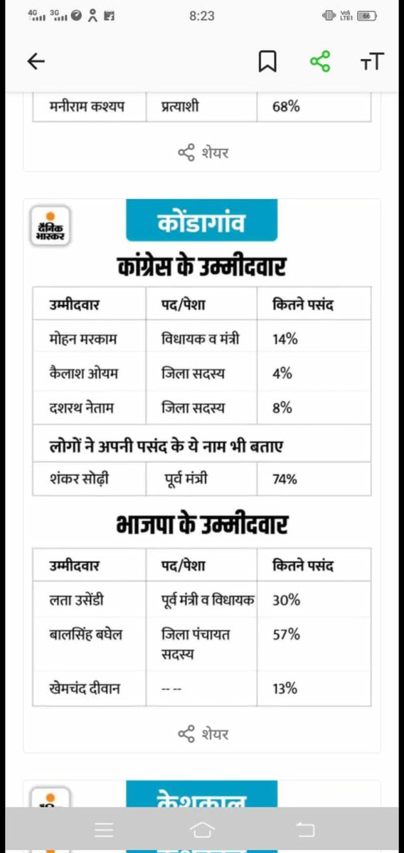ShankarSodi1's tweet photo. @Kumari_Selja https://t.co/yWtmzZJFUD