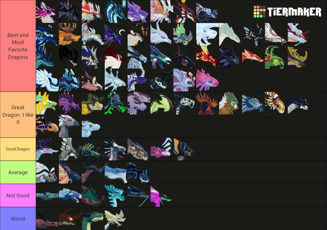 Dragon Adventures All Dragons Tier List (Community Rankings