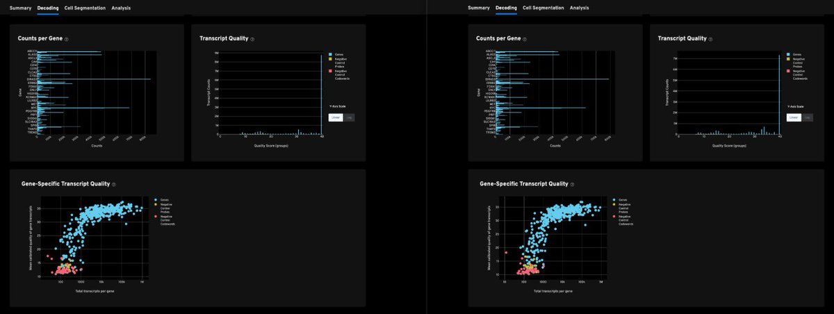 Exploring true sequential sections on #Xenium – left and right panels in each pic. Can’t tear my eyes away from the monitor! I still can’t find the difference 😎🤓 #ScienceWizardry
