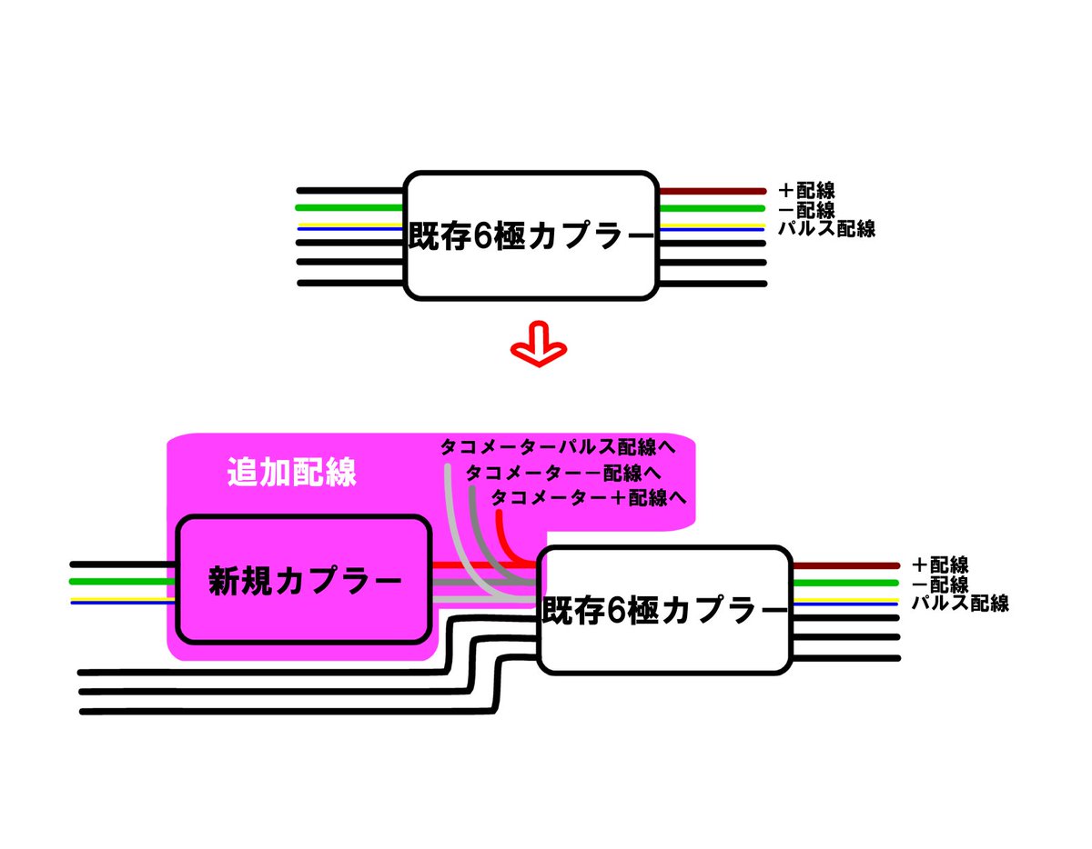 hidetaka0819's tweet photo. メインハーネスを傷つけたくない向け https://t.co/U3sOzk9ryi