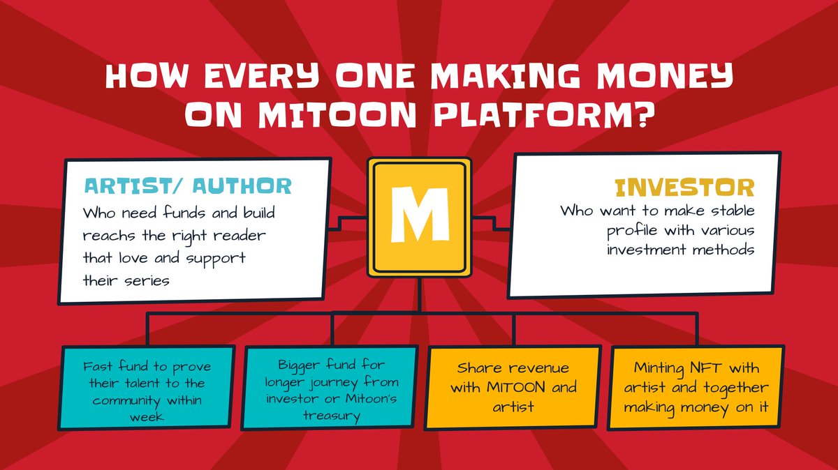 #Everyonecan make money on #MITOON guys!
But you need to love #comics and #Cardano 
Why? Take a look at our model and wait our detailed explanation docs tomorrow 😇
Well, 'everyone' means that comic reader also can. Wait for it 😆