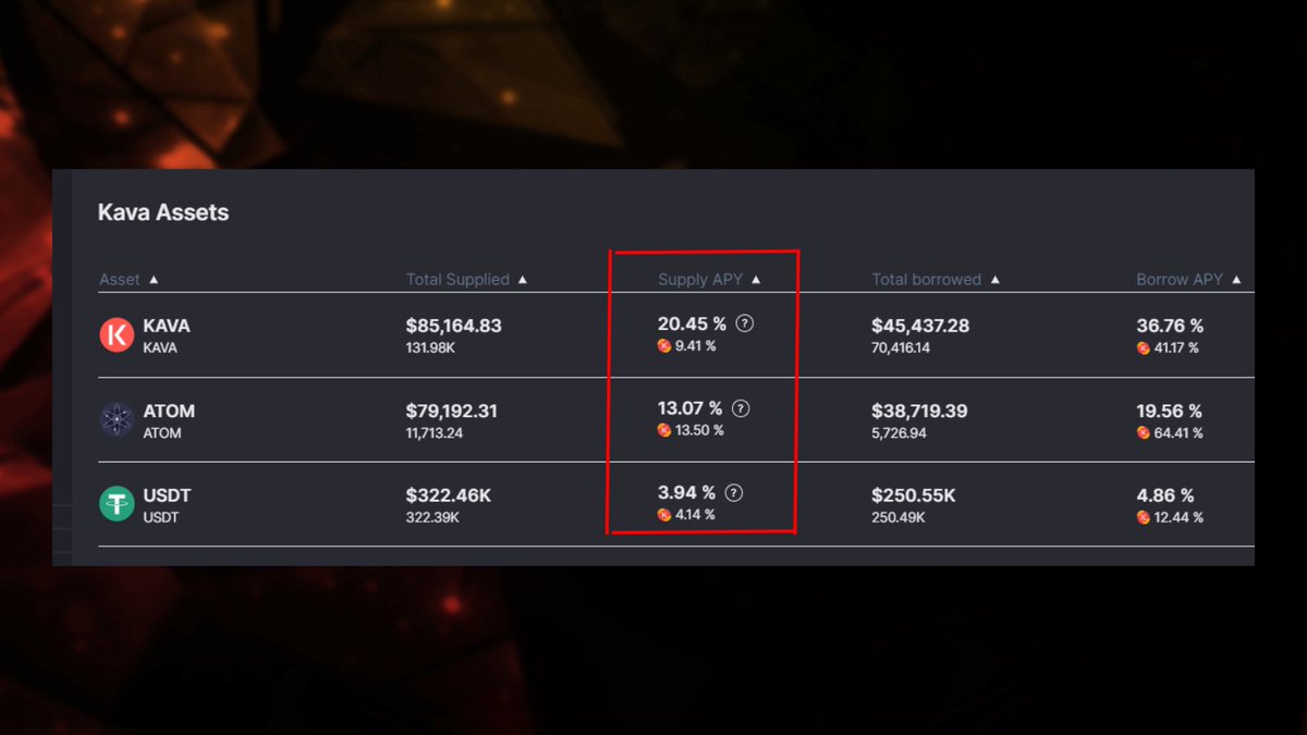 Looking for the highest native lending yields on #Kava?

Deposit your $KAVA, $ATOM, and #USDT on Pinjam &amp; enjoy 100% capital efficiency!

Not to mention, getting your hands on some $PINKAV rewards to stake &amp; earn protocol revenue 😉

Don't miss out ⬇️
app.pinjamlabs.com