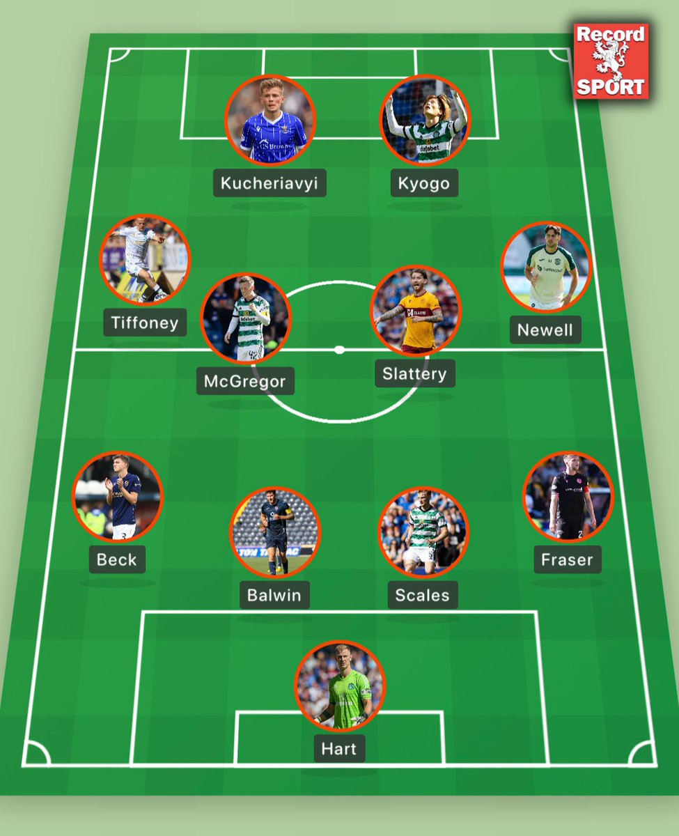 Record_Sport's tweet photo. Heroic Hart 🧤🧤

Silky Slattery 😍

Killer Kyogo 🇯🇵

It's @chris_sutton73's Premiership Team of the Week... https://t.co/pXfBRW8qQU