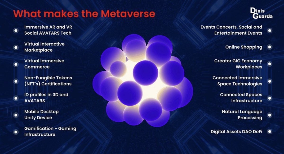 These 10 Industries Are Going To Evolve With The #Metaverse #Financial Industry #Bank4.0 #Fintech 2.0 #RealEstate #Education #Metaversities #Media and #Entertainment #edutainment #Healthcare #wellbeing #eCommerce #Retail #Manufacturing #metaverseenterprise #Gaming