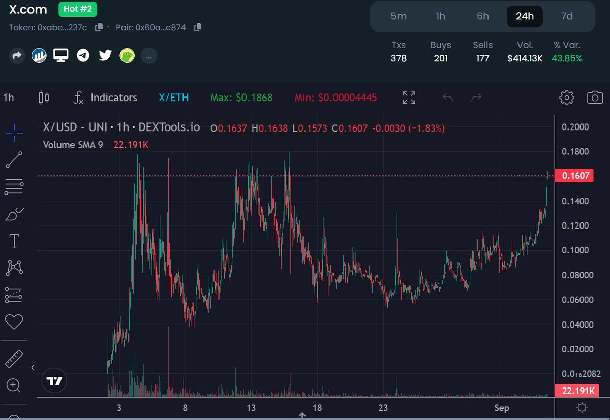 weudlll's tweet image. $X Well many of us told you maybe you start believing. 

#XCOM #xcomerc20