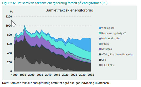 Daniel Bue Lauritzen tweet media