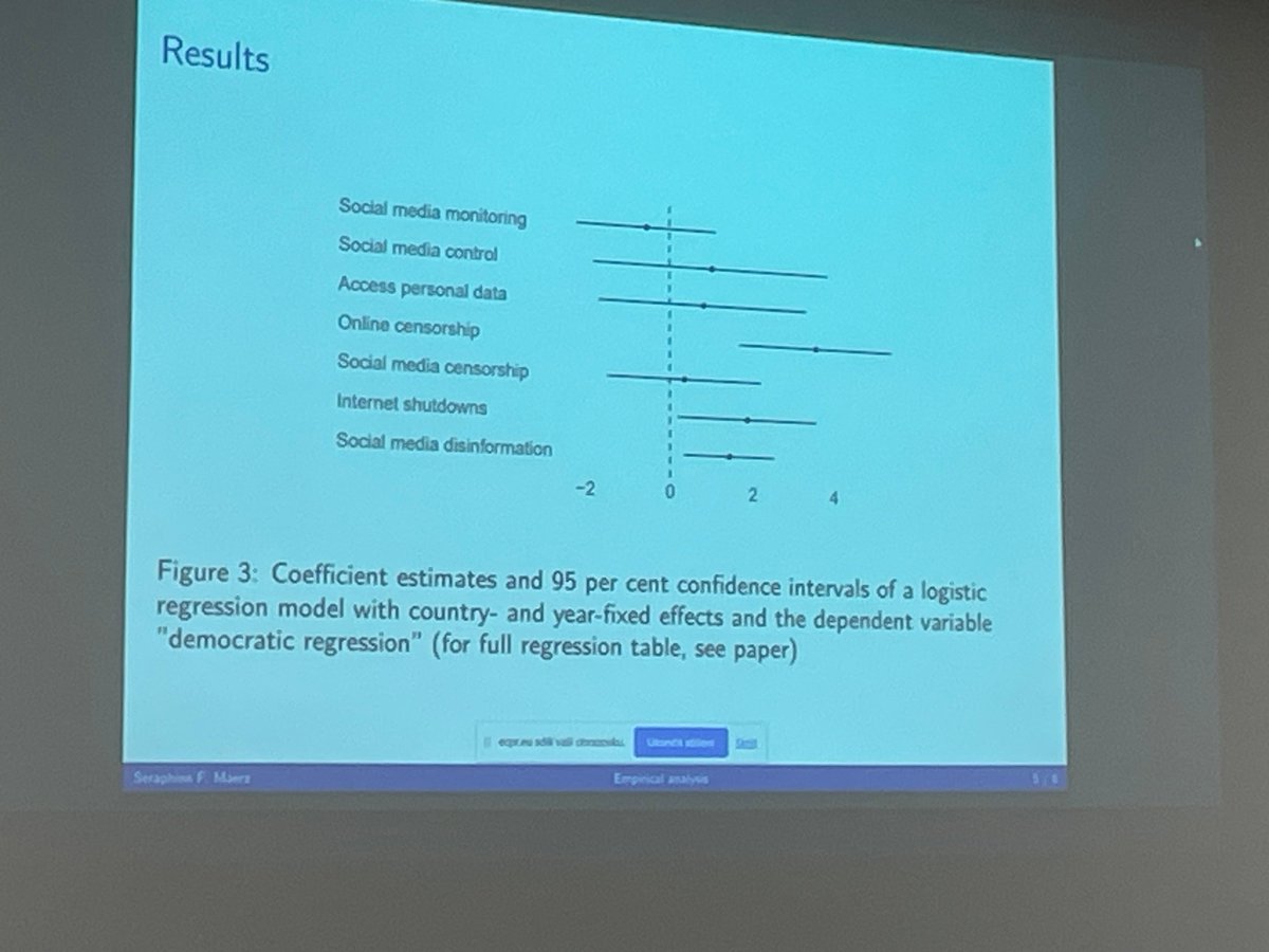 Interesting correlation analysis for democratic regression presented by @SeraphineMaerz and very interesting data! ecpr.eu/profile/Seraph… #Ecpr2023