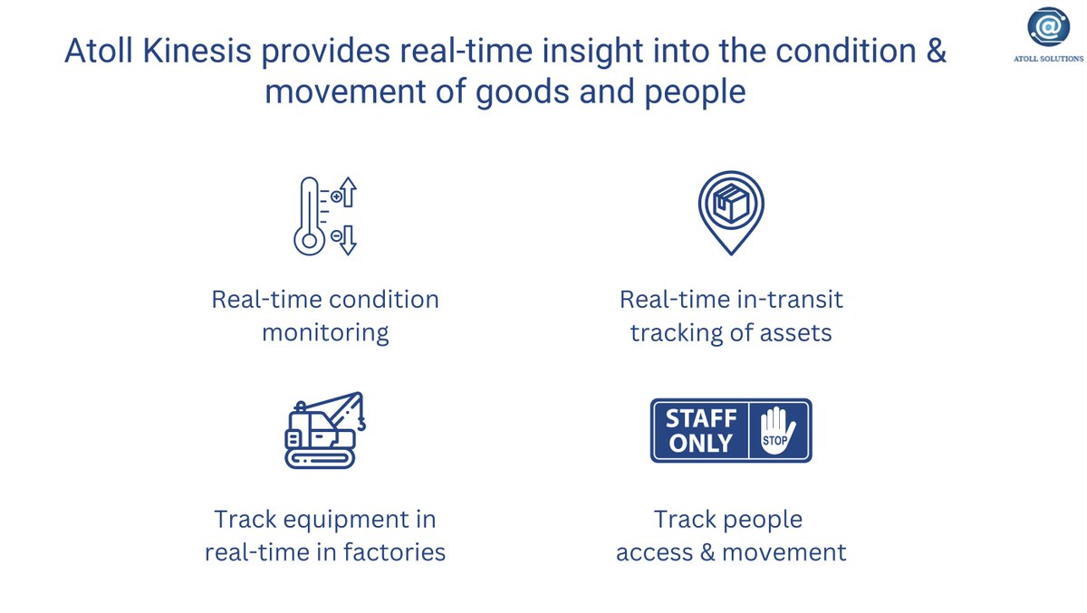 Atoll Solutions tweet media