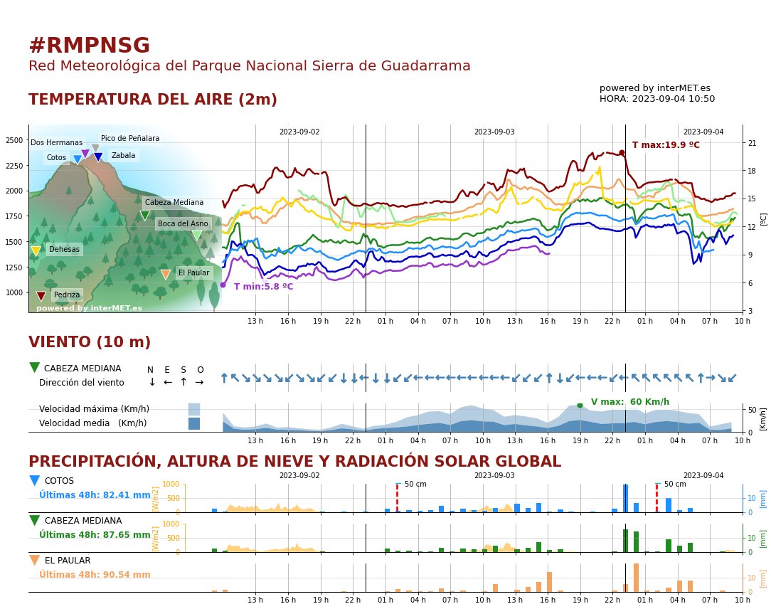 interMET tweet media