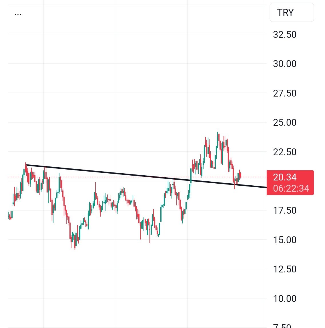 #ındes 
Geri kalanlardan. Düşen kırılımı sonrası pullback net çalışmış, yakın takipteyim !!! 
#viop #borsa #endeks