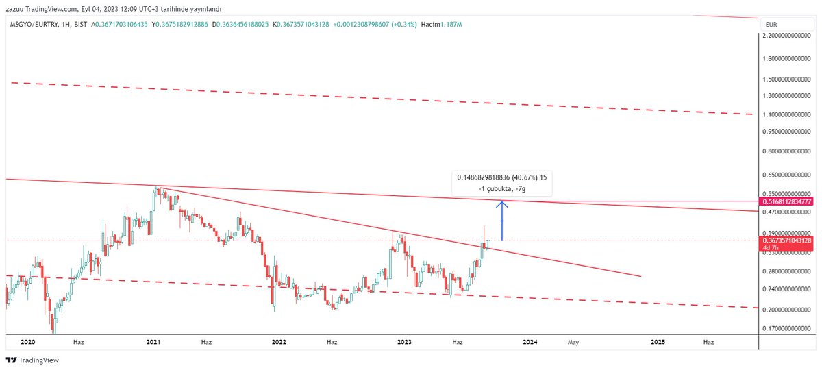 zazuuaction16's tweet image. #sabırsızlariçin #msgyo