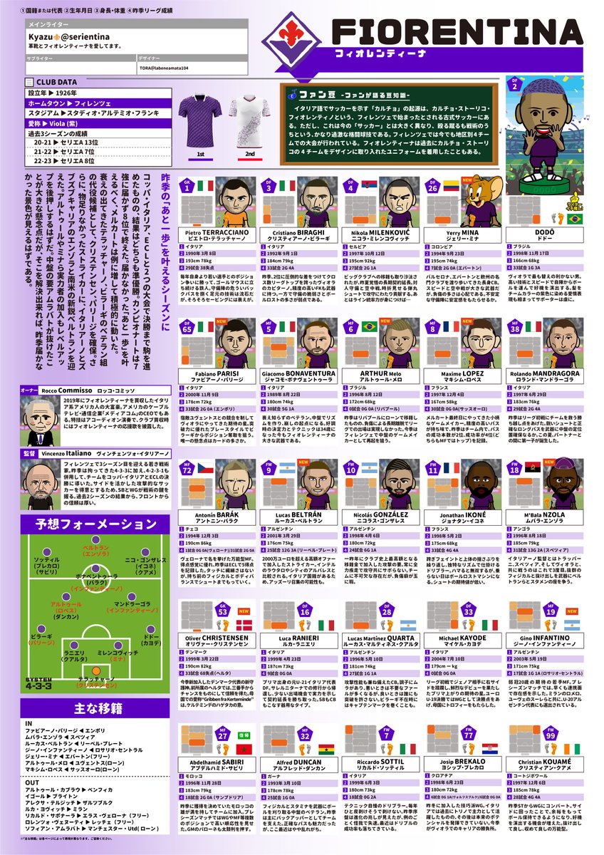 値下げ交渉⭕】フィオレンティーナ バティストゥータ アルゼンチン代表