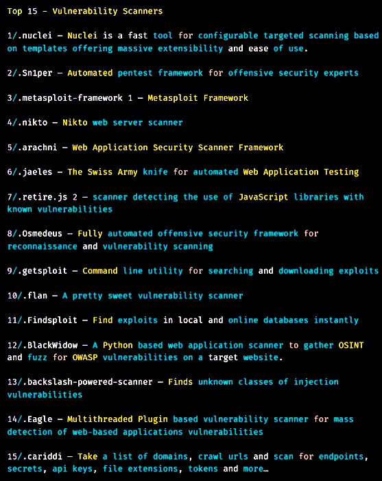 Top 15 Vulnerability Scanners