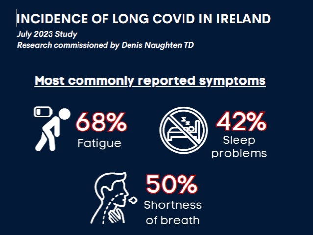 Denis Naughten (@denisnaughten) on Twitter photo New research shows over 5% of adults actively living with symptoms of #longCOVID - that's 192,000 people across Ireland! see:denisnaughten.ie/2023/09/04/new…
<a href="/longcovidirl/">Long COVID Ireland (LCI)</a> <a href="/LongCovidNews/">Long Covid News #pwLC #FBLC</a> <a href="/longcovidIRE/">Long-Covid Advocacy 🇮🇪</a> <a href="/LongCovidIrela1/">Long Covid Ireland</a> <a href="/IrelandLon94627/">Long Covid Advocacy Ireland</a> <a href="/LCKIreland/">Long Covid Kids Rep.of Ireland 🇮🇪</a> <a href="/LCISUPPORT/">Long Covid Ireland Support and Advocacy</a> <a href="/covid/">CoviD P. NA</a> New research shows over 5% of adults actively living with symptoms of #longCOVID - that's 192,000 people across Ireland! see:denisnaughten.ie/2023/09/04/new…
<a href="/longcovidirl/">Long COVID Ireland (LCI)</a> <a href="/LongCovidNews/">Long Covid News #pwLC #FBLC</a> <a href="/longcovidIRE/">Long-Covid Advocacy 🇮🇪</a> <a href="/LongCovidIrela1/">Long Covid Ireland</a> <a href="/IrelandLon94627/">Long Covid Advocacy Ireland</a> <a href="/LCKIreland/">Long Covid Kids Rep.of Ireland 🇮🇪</a> <a href="/LCISUPPORT/">Long Covid Ireland Support and Advocacy</a> <a href="/covid/">CoviD P. NA</a>