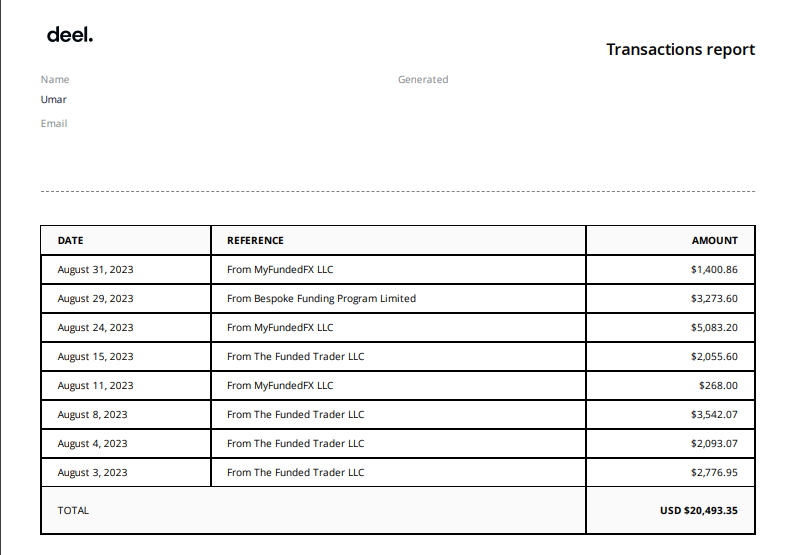 August 2023 Payouts