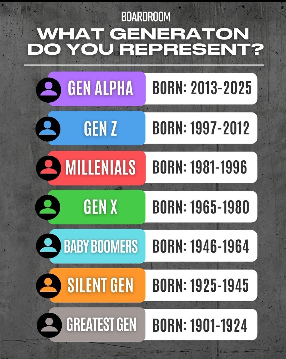 kayodeabraham's tweet photo. Where do you belong? https://t.co/qkzaRIprdC