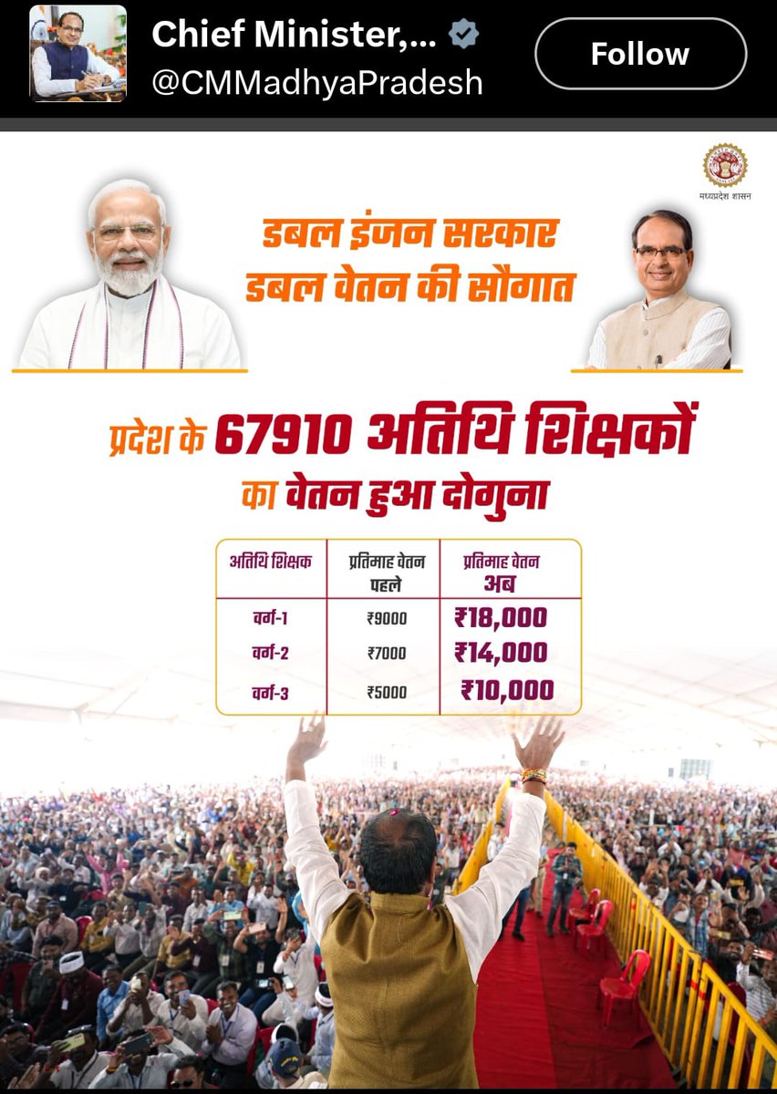 rajendradev6's tweet photo. एक त���फ यूपी के शिक्षा मित्र चिलचिलाती धूप में अपनी मांगों को लेकर सड़क पर संघर्ष करने को मजबूर दिखे तो दूसरी ओर चुनाव की तरफ अग्रसर मध्यप्रदेश सरकार ने अतिथि शिक्षकों का मानदेय दोगुना करने की घोषणा कर दी। गौर करिए ! दोनो राज्यों में बीजेपी की सरकार है। https://t.co/604J5gwgv0