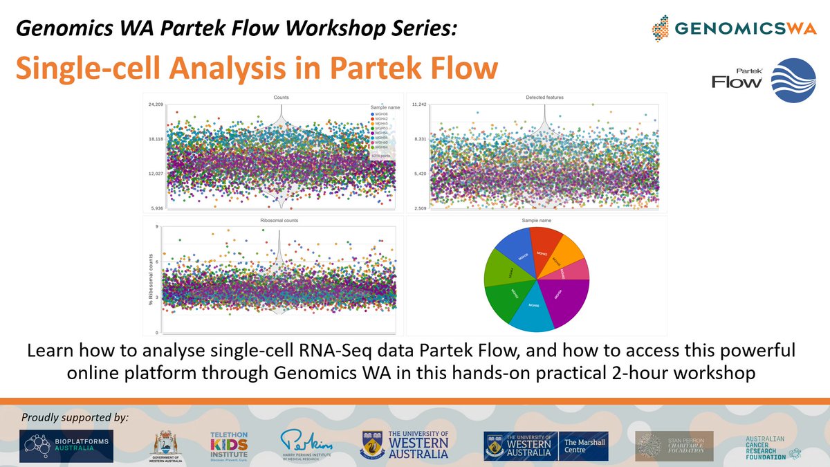 We're running 2 Partek Flow #Bioinformatics workshops this month: #1 - An Intro to Partek Flow 22nd Sept #2 - Single Cell Analysis 29th Sept These are 2-hour small group workshop held in person in Perth at 2pm, for more details see forms.gle/YLtoE1kChzz38i…… @Partek_Inc #Genomics