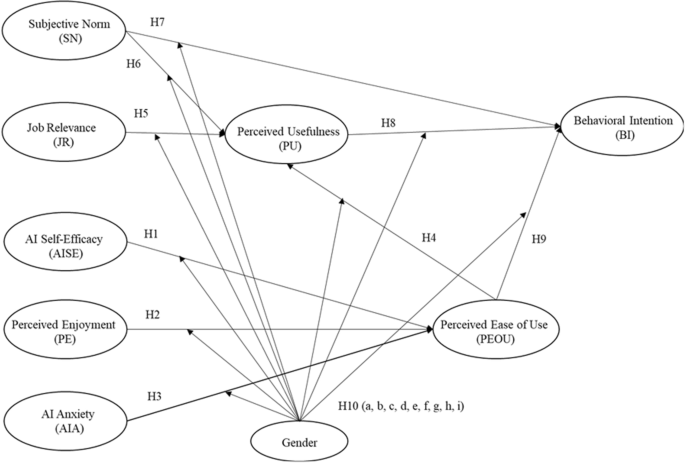 ETHEjournal's tweet photo. NEW!

Acceptance of #artificialintelligence among pre-service teachers: a multigroup analysis
https://t.co/zb4jZXZpCv

By Chengming Zhang, J. Schießl, Lea Plößl, Florian Hofmann &amp; Michaela Gläser-Zikuda (Department of Education, University of Erlangen–Nuremberg)

cc @UOCpsicoedu https://t.co/HMDxwd2Y5C