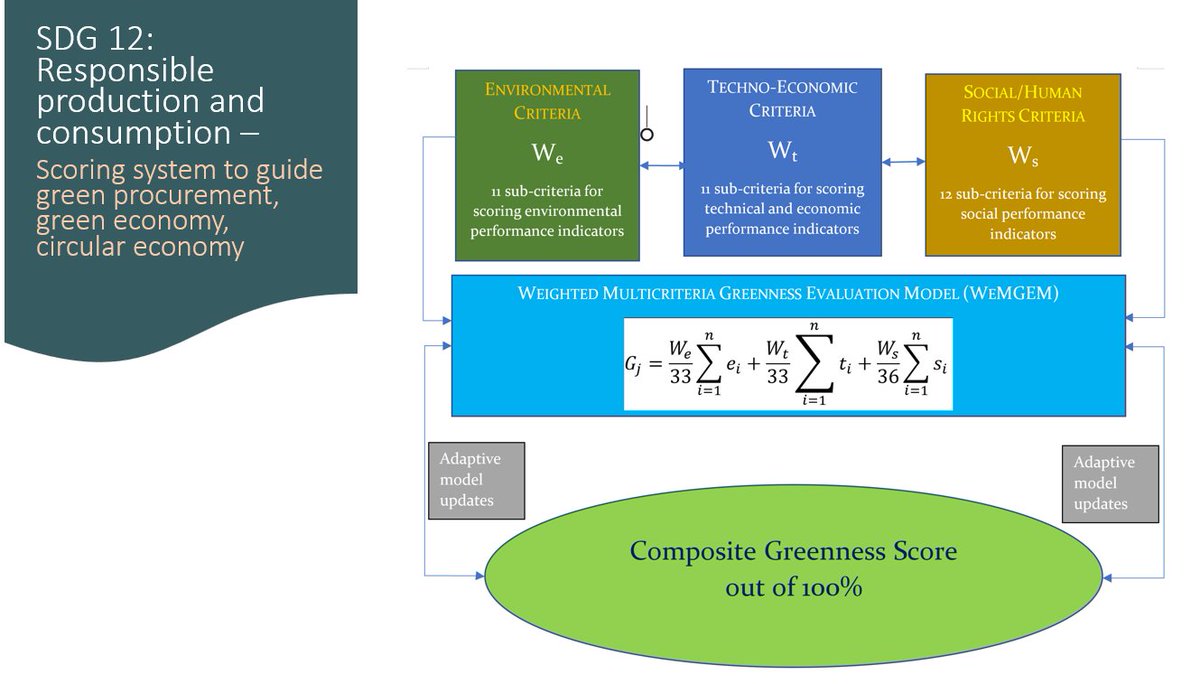 On #AfricaClimateSummit23 sidelines today <a href="/SarovaPanafric/">Sarova Panafric</a> from 13:00 EAT, join us with Director <a href="/iMAPIntlKE/">IMAP INTERNATIONAL L</a> as he illuminates this pioneering #Green Public #Procurement Model developed to address #SDG12 thro' public procurement, government being a leading procurer of products