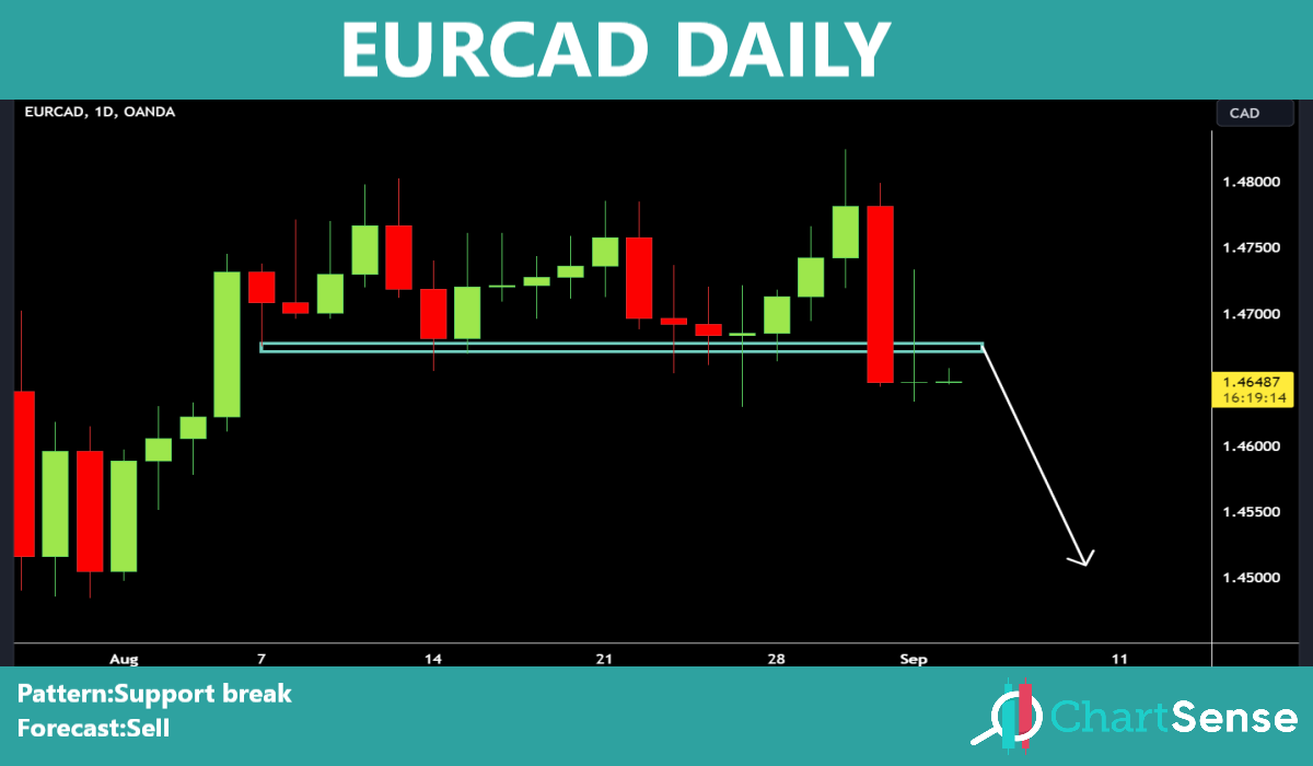 chart_sense's tweet photo. Telegram:https://t.co/qoVrrVWrN3
#AUDCAD
#EURCAD
#NZDCHF
#NZDUSD https://t.co/WtetpxVWzN