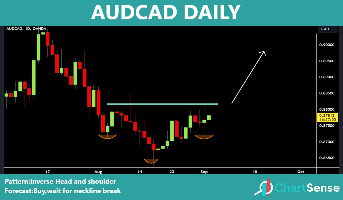 chart_sense's tweet photo. Telegram:https://t.co/qoVrrVWrN3
#AUDCAD
#EURCAD
#NZDCHF
#NZDUSD https://t.co/WtetpxVWzN