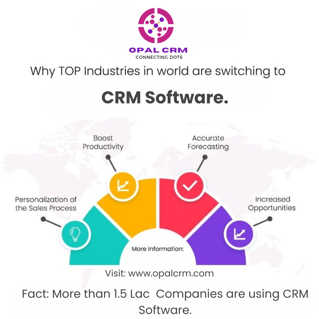 opalcrm's tweet photo. 📊 The world's top industries are turning to CRM software to boost efficiency, enhance customer relationships, and stay competitive in today's fast-paced landscape. 🌟📈 

Visit: https://t.co/jQKLWkM9tu
#CRMRevolution #IndustryLeaders https://t.co/6yxLJYEtMi