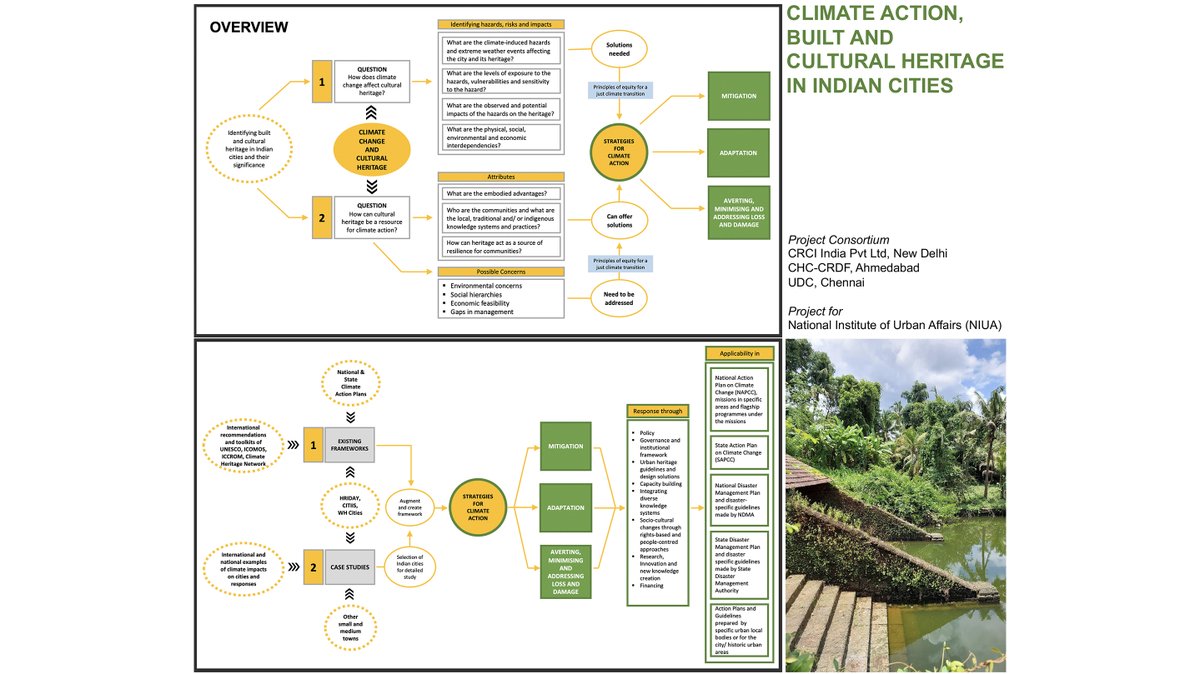 Center for Heritage Conservation, CRDF tweet media