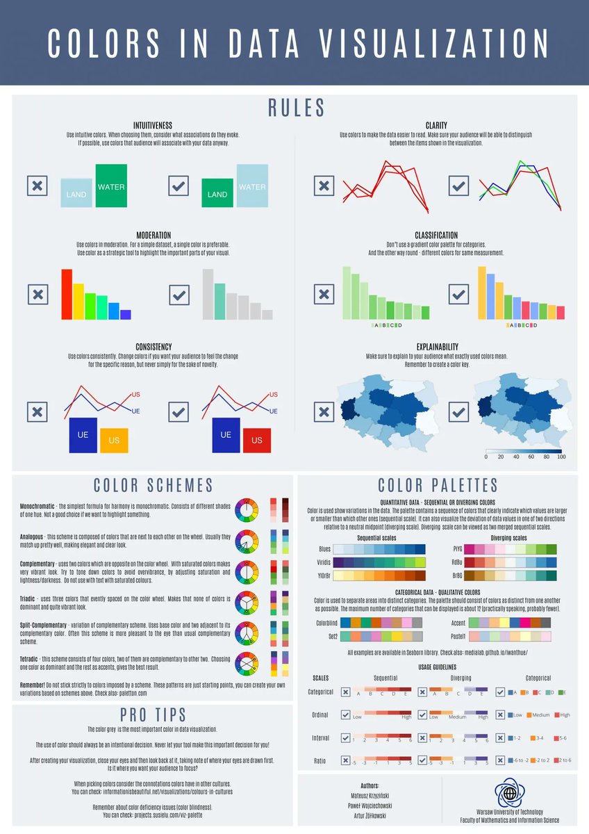 Rosana Ferrero 📈📊🙌 (@rosanaferrero) on Twitter photo 🤩 ¡TOP consejos sobre cómo usar los colores de manera efectiva en tu visualización de datos!
🔗 buff.ly/3A2brzq
💬 ¿Conoces más recursos para mejorar tus #dataviz?
👤 <a href="/alicjagosiewska/">Alicja Gosiewska</a>
<a href="/hbaniecki/">Hubert Baniecki</a>
#DataScience #python #rstats #BI #sql #datos #analytics 🤩 ¡TOP consejos sobre cómo usar los colores de manera efectiva en tu visualización de datos!
🔗 buff.ly/3A2brzq
💬 ¿Conoces más recursos para mejorar tus #dataviz?
👤 <a href="/alicjagosiewska/">Alicja Gosiewska</a>
<a href="/hbaniecki/">Hubert Baniecki</a>
#DataScience #python #rstats #BI #sql #datos #analytics