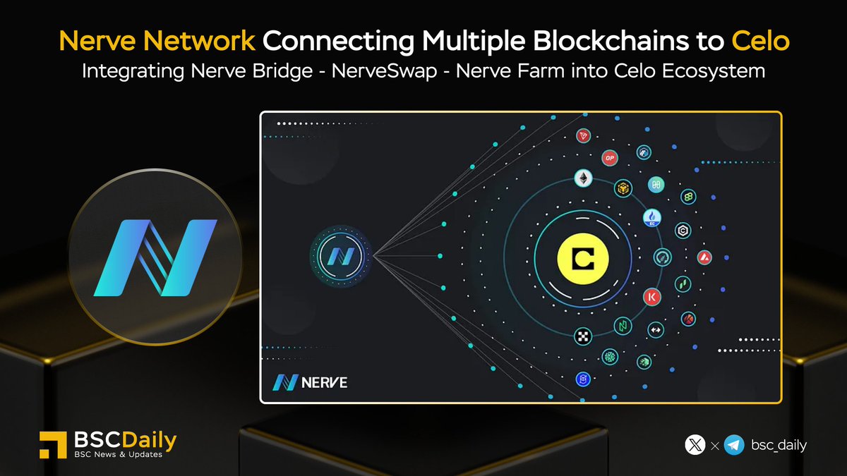 🎉 @nerve_network has successfully deployed its cross-chain asset relay network connecting multiple blockchains to #Celo 🧬

#NerveNetwork also has supported the following dApp for @CeloOrg  which are: NerveBridge, NerveSwap, NerveFarm.

Read more👇