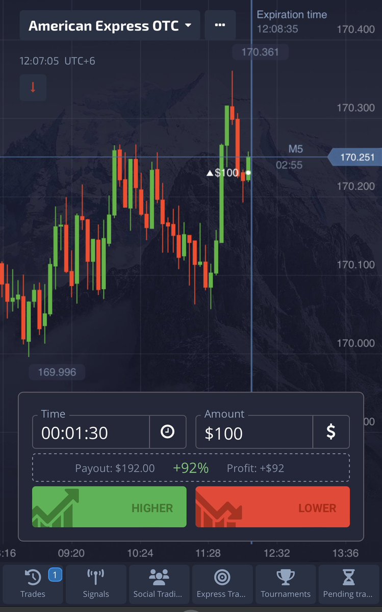 TechOptionTrade's tweet image. Start day! Expecting a with Victory ✌️.!