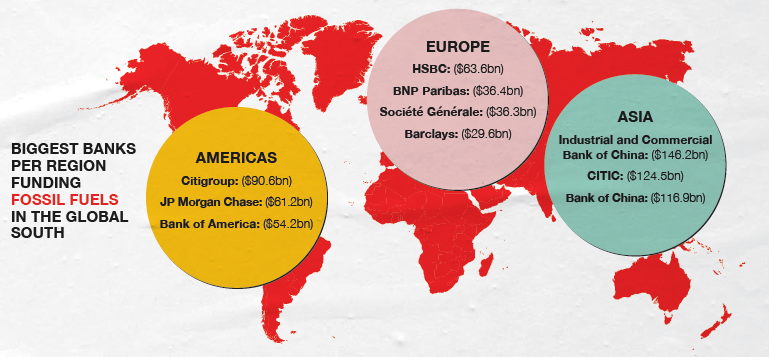 ActionAidEU's tweet photo. Who are the biggest International and European banks financing industrial agriculture + fossil fuels in the Global South? Find out in @ActionAid’'s new report “How The #FinanceFlows" https://t.co/AWK7JmX1ET https://t.co/Pgq0EOvr94