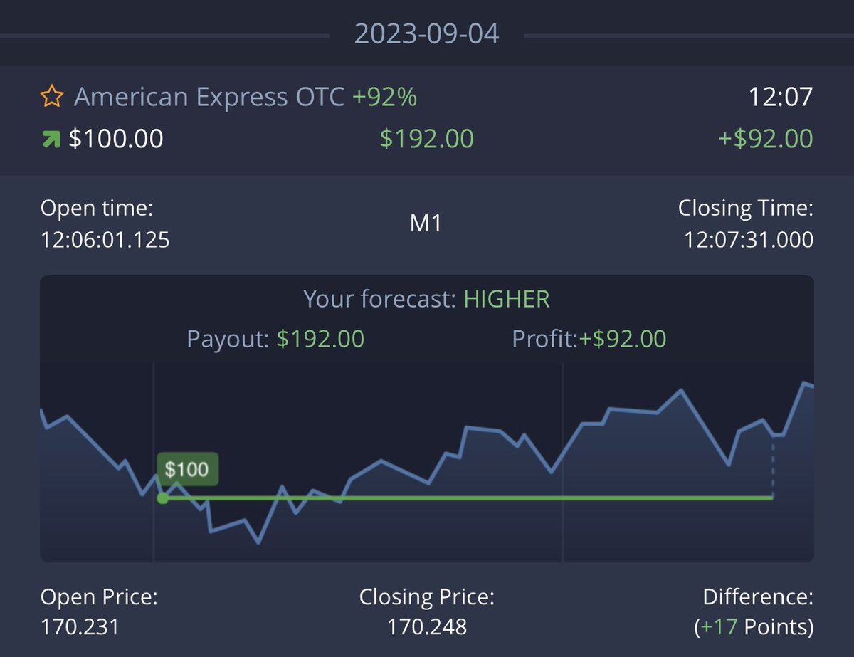 TechOptionTrade's tweet image. 👉🕹️Day started with a Victory ✌️