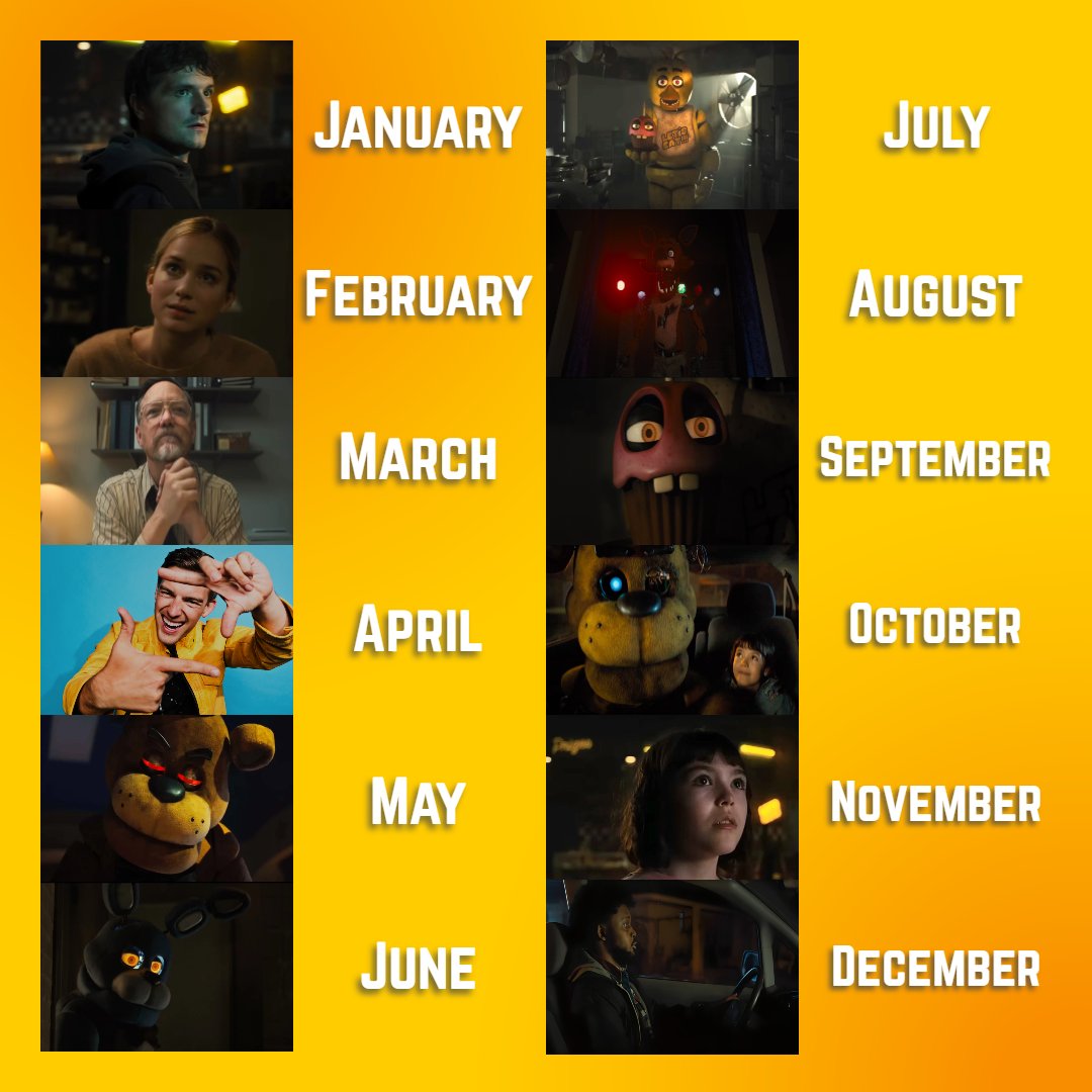 Which FNAF Character Are You? 