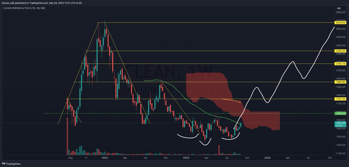 bitcointalk10's tweet image. $CLEAN 
Bullish free alpha !!